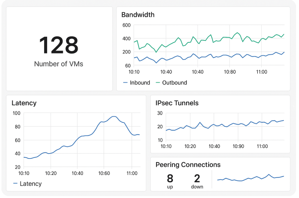 Agnostic_Dashboard_For_Cloud